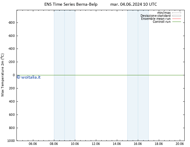 Temp. massima (2m) GEFS TS gio 13.06.2024 22 UTC