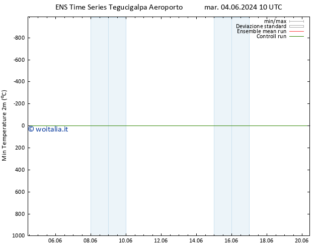 Temp. minima (2m) GEFS TS dom 09.06.2024 22 UTC