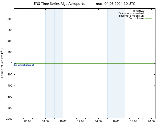 Temperatura (2m) GEFS TS gio 20.06.2024 10 UTC