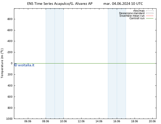 Temperatura (2m) GEFS TS gio 06.06.2024 16 UTC