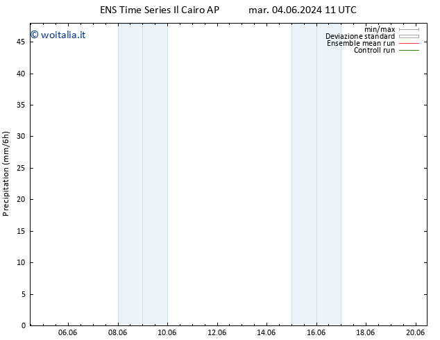 Precipitazione GEFS TS gio 20.06.2024 11 UTC