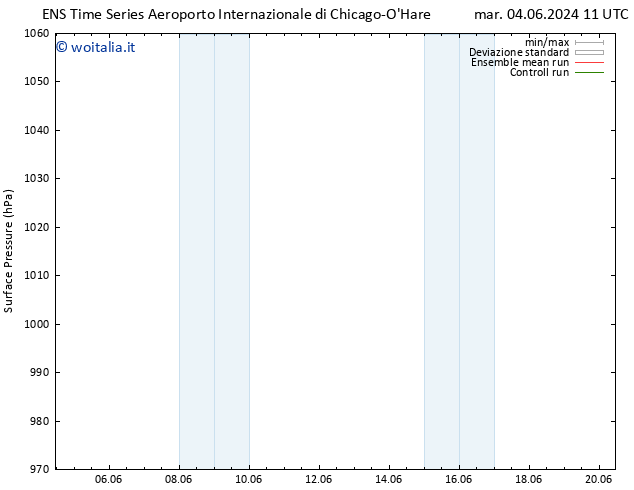 Pressione al suolo GEFS TS ven 14.06.2024 11 UTC