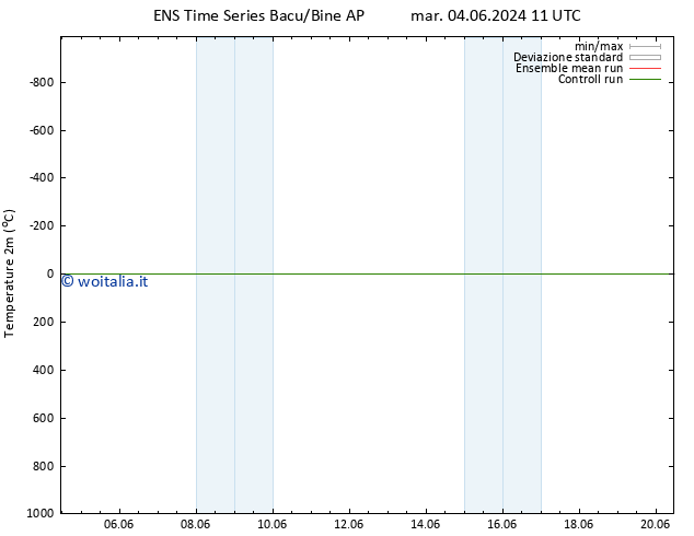 Temperatura (2m) GEFS TS ven 14.06.2024 11 UTC