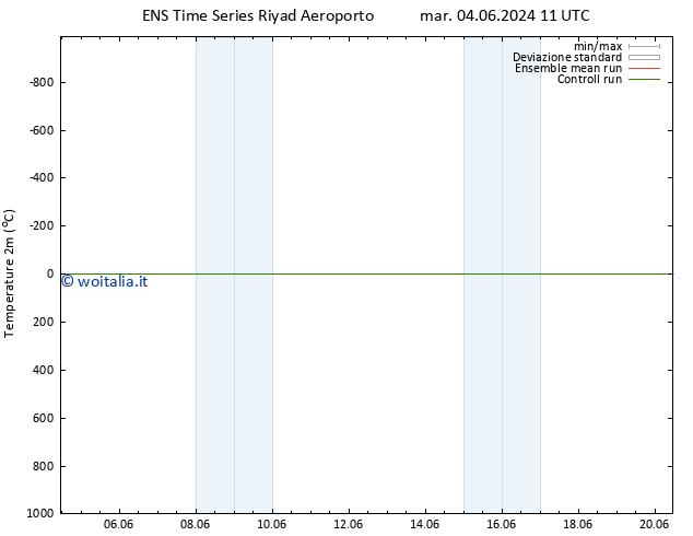 Temperatura (2m) GEFS TS ven 14.06.2024 11 UTC