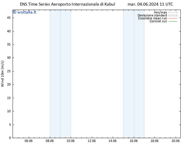 Vento 10 m GEFS TS ven 07.06.2024 11 UTC