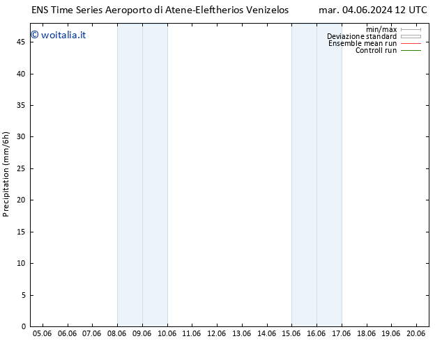 Precipitazione GEFS TS gio 06.06.2024 06 UTC