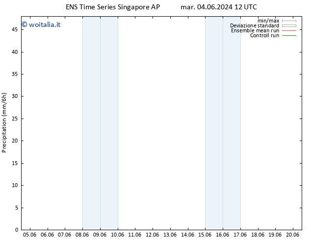 Precipitazione GEFS TS mer 12.06.2024 00 UTC