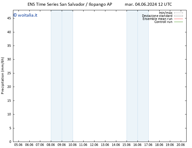 Precipitazione GEFS TS mar 11.06.2024 12 UTC