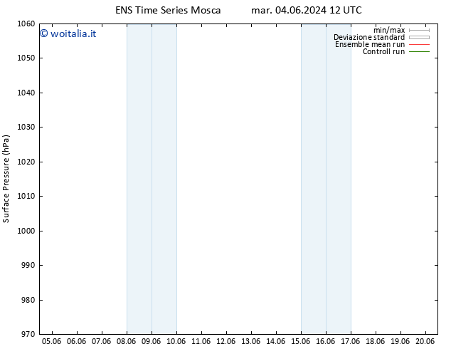 Pressione al suolo GEFS TS mer 05.06.2024 12 UTC