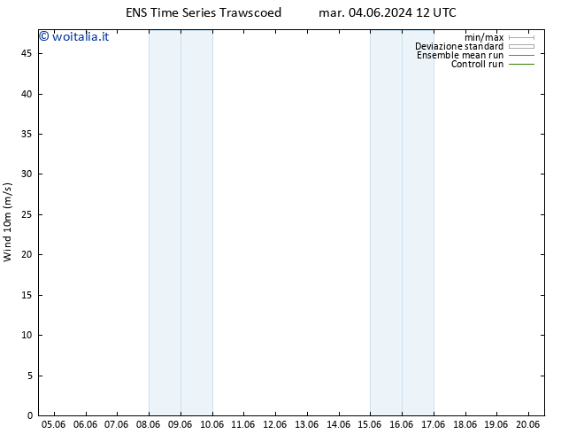 Vento 10 m GEFS TS gio 06.06.2024 12 UTC