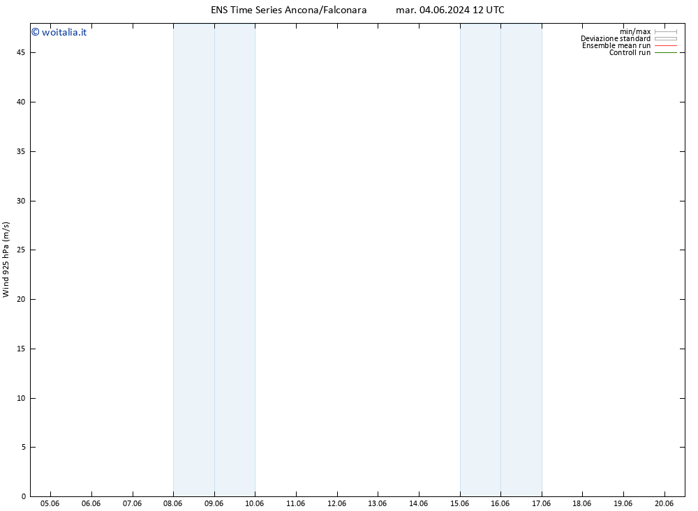 Vento 925 hPa GEFS TS dom 09.06.2024 12 UTC