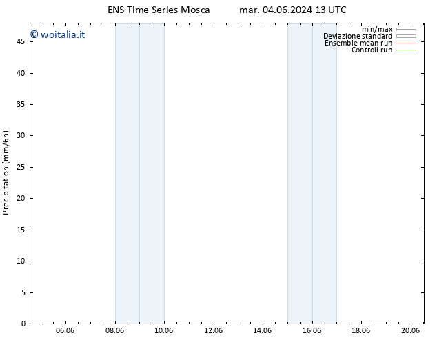 Precipitazione GEFS TS gio 06.06.2024 19 UTC
