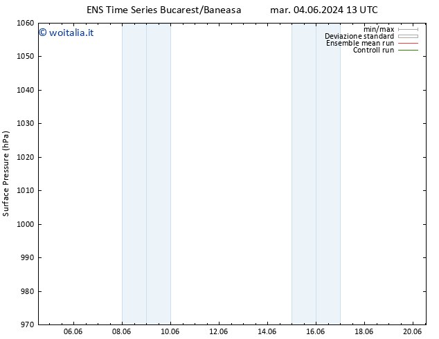 Pressione al suolo GEFS TS ven 14.06.2024 13 UTC