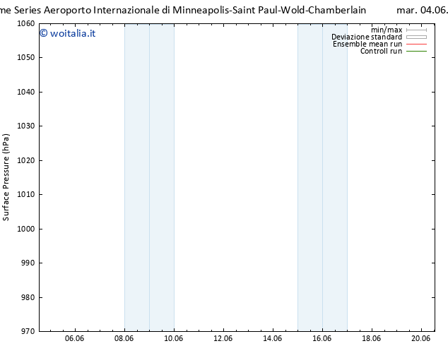 Pressione al suolo GEFS TS mer 05.06.2024 13 UTC