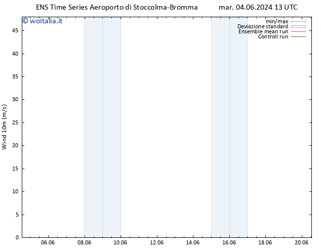 Vento 10 m GEFS TS mar 04.06.2024 13 UTC