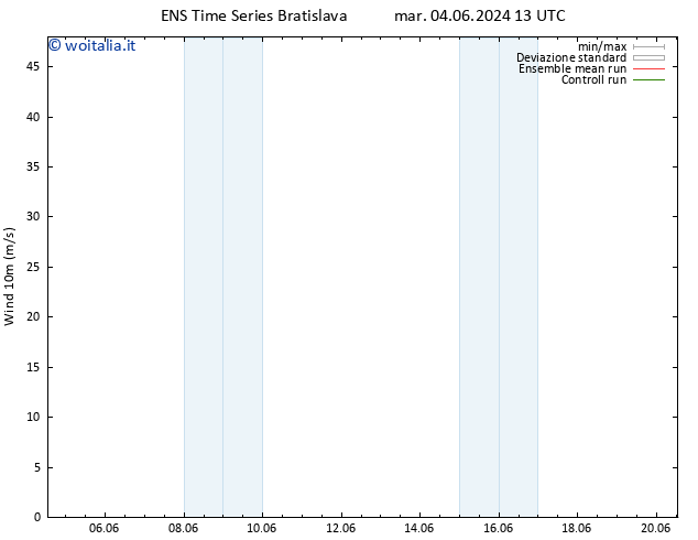Vento 10 m GEFS TS gio 06.06.2024 13 UTC