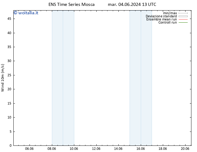 Vento 10 m GEFS TS mer 05.06.2024 01 UTC