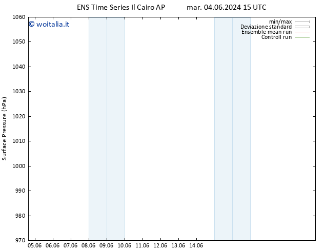 Pressione al suolo GEFS TS dom 09.06.2024 15 UTC