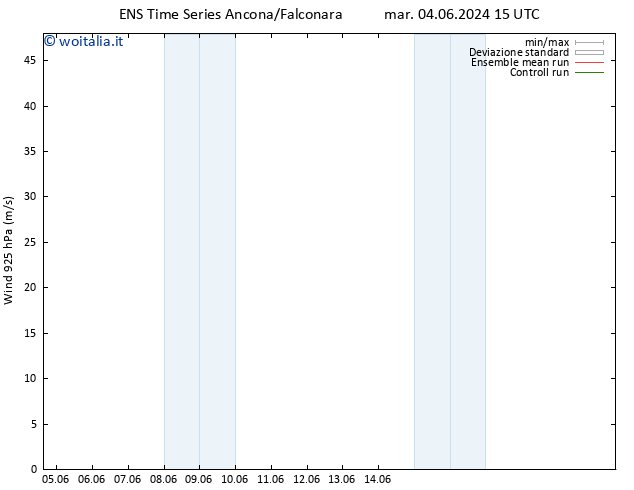 Vento 925 hPa GEFS TS lun 10.06.2024 03 UTC