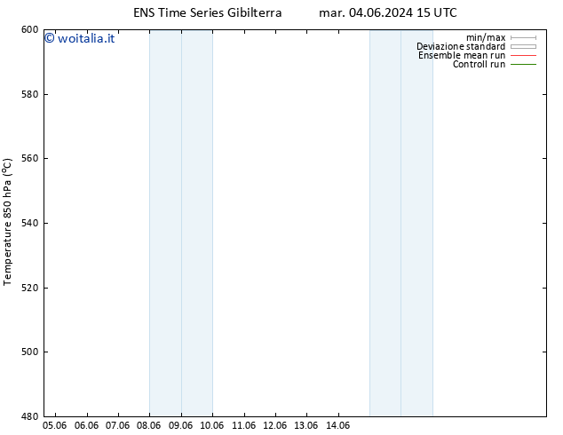 Height 500 hPa GEFS TS mer 19.06.2024 15 UTC