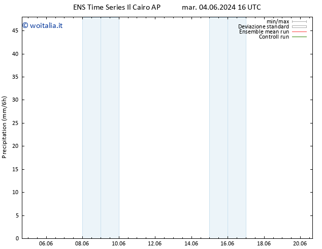 Precipitazione GEFS TS dom 09.06.2024 16 UTC