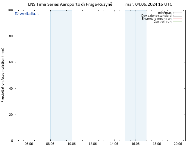 Precipitation accum. GEFS TS mer 12.06.2024 04 UTC