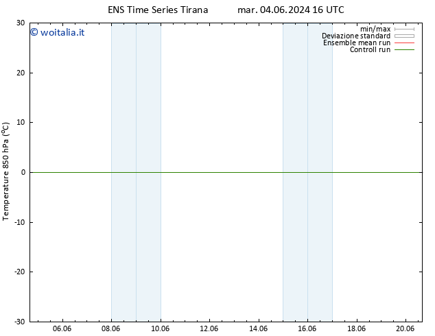 Temp. 850 hPa GEFS TS dom 09.06.2024 22 UTC