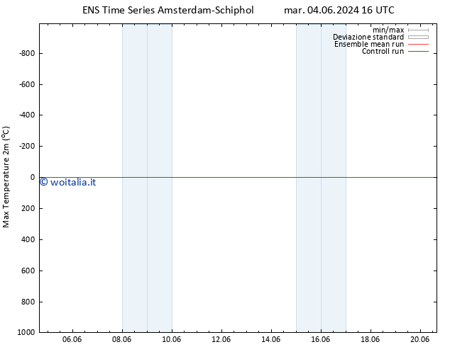 Temp. massima (2m) GEFS TS ven 14.06.2024 04 UTC