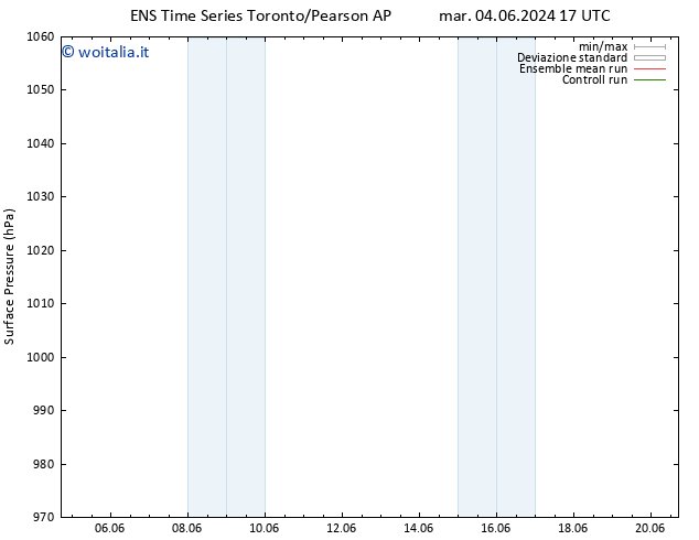 Pressione al suolo GEFS TS mar 11.06.2024 11 UTC