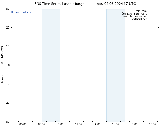 Temp. 850 hPa GEFS TS ven 14.06.2024 05 UTC