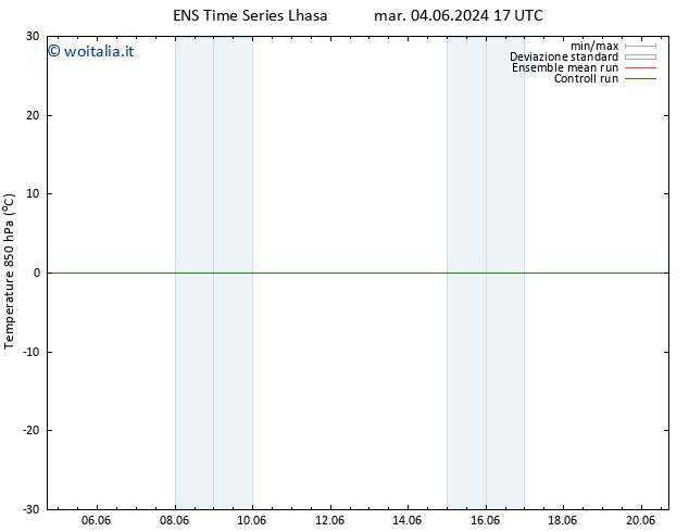 Temp. 850 hPa GEFS TS mer 12.06.2024 05 UTC