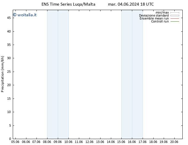 Precipitazione GEFS TS sab 08.06.2024 00 UTC