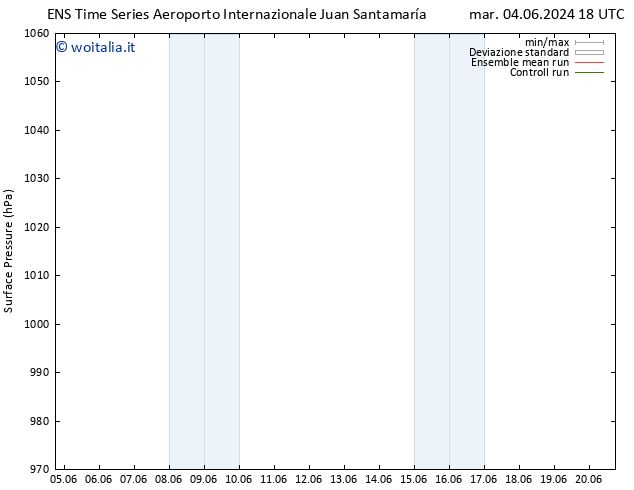 Pressione al suolo GEFS TS ven 07.06.2024 12 UTC