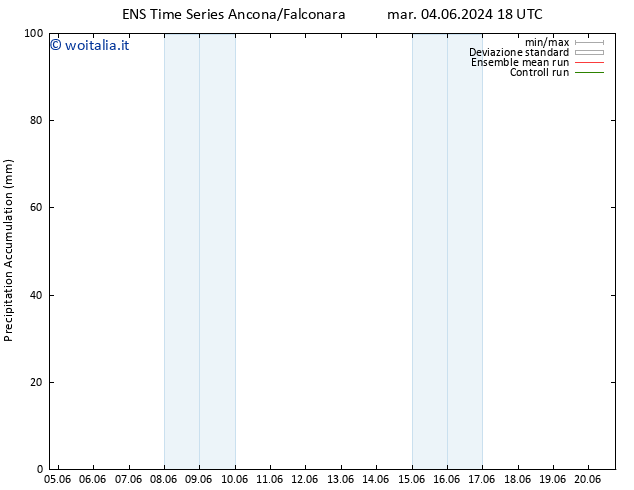 Precipitation accum. GEFS TS mer 05.06.2024 06 UTC