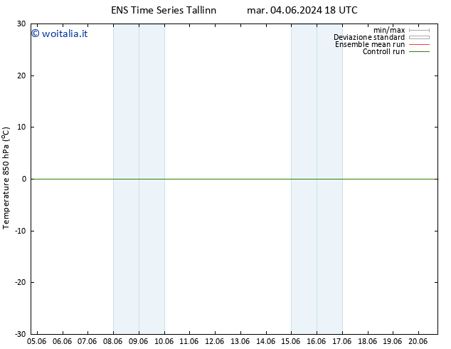 Temp. 850 hPa GEFS TS lun 10.06.2024 06 UTC