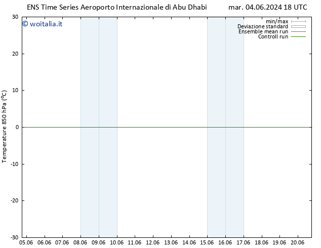 Temp. 850 hPa GEFS TS mar 04.06.2024 18 UTC