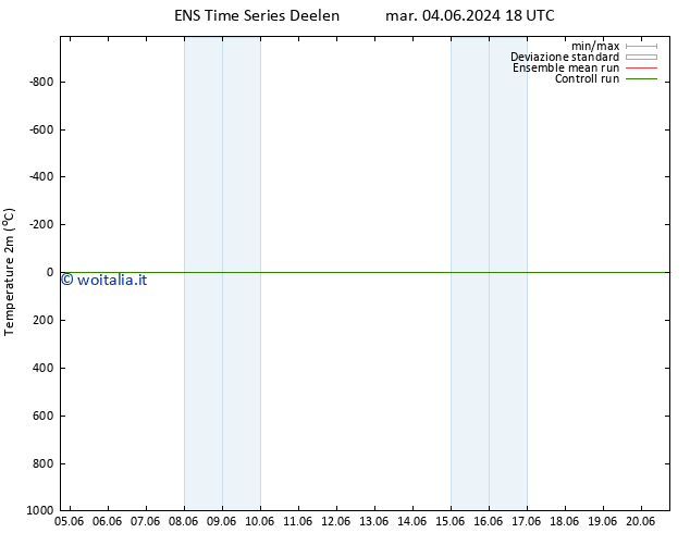 Temperatura (2m) GEFS TS dom 16.06.2024 18 UTC