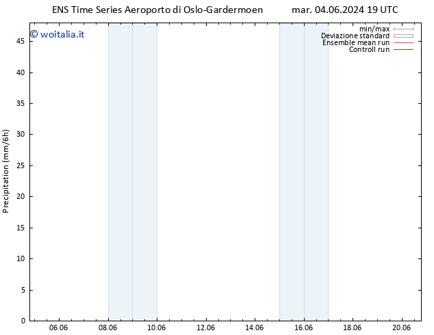 Precipitazione GEFS TS mar 18.06.2024 19 UTC