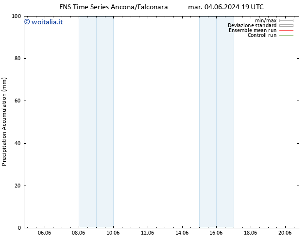 Precipitation accum. GEFS TS ven 07.06.2024 19 UTC