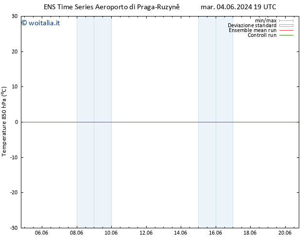 Temp. 850 hPa GEFS TS gio 06.06.2024 07 UTC