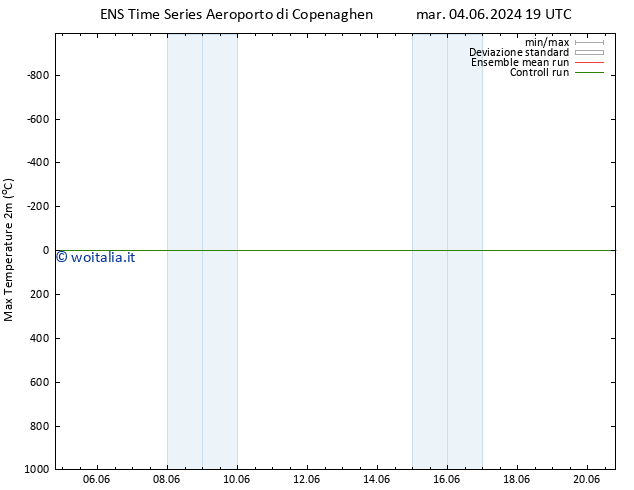 Temp. massima (2m) GEFS TS mar 04.06.2024 19 UTC