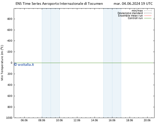 Temp. minima (2m) GEFS TS lun 10.06.2024 07 UTC