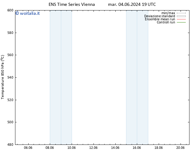 Height 500 hPa GEFS TS mer 19.06.2024 19 UTC