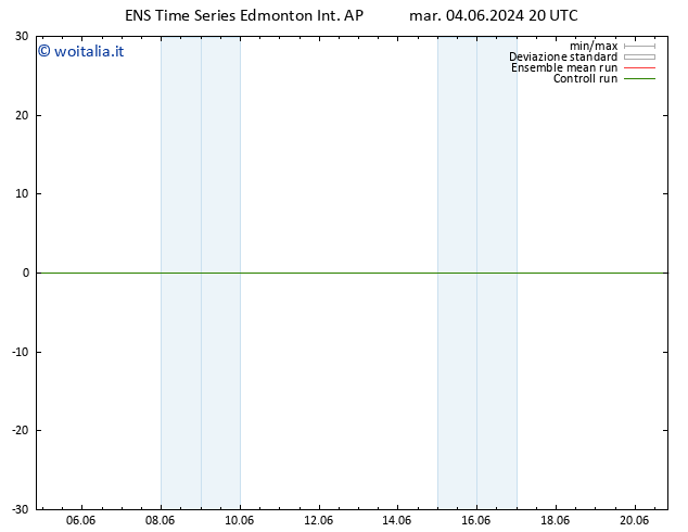 Vento 10 m GEFS TS mer 05.06.2024 02 UTC