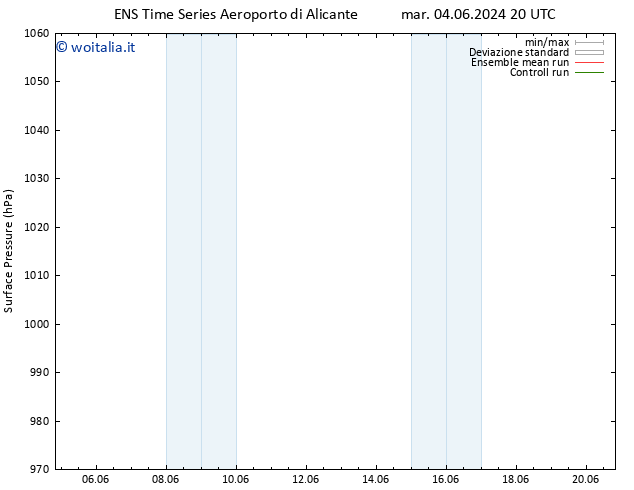 Pressione al suolo GEFS TS mer 05.06.2024 20 UTC