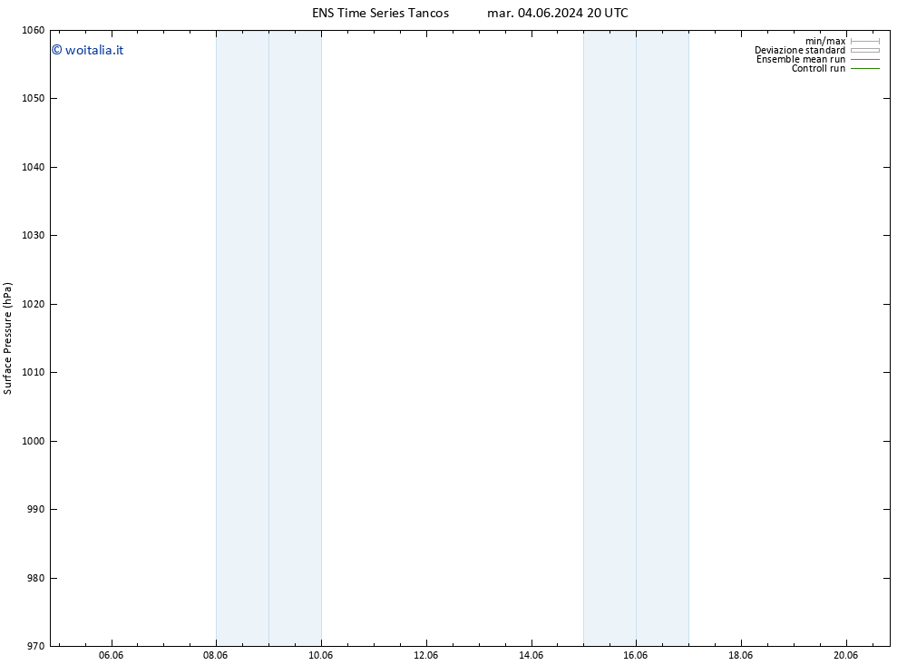 Pressione al suolo GEFS TS dom 09.06.2024 08 UTC