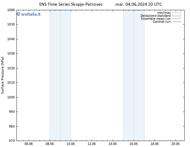 Pressione al suolo GEFS TS gio 20.06.2024 20 UTC