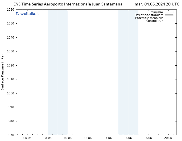 Pressione al suolo GEFS TS mer 05.06.2024 20 UTC