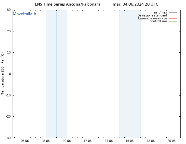 Temp. 850 hPa GEFS TS gio 06.06.2024 08 UTC