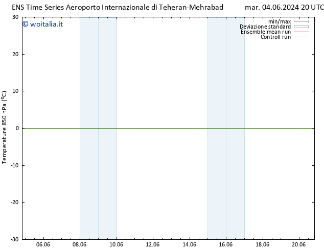 Temp. 850 hPa GEFS TS mer 12.06.2024 08 UTC